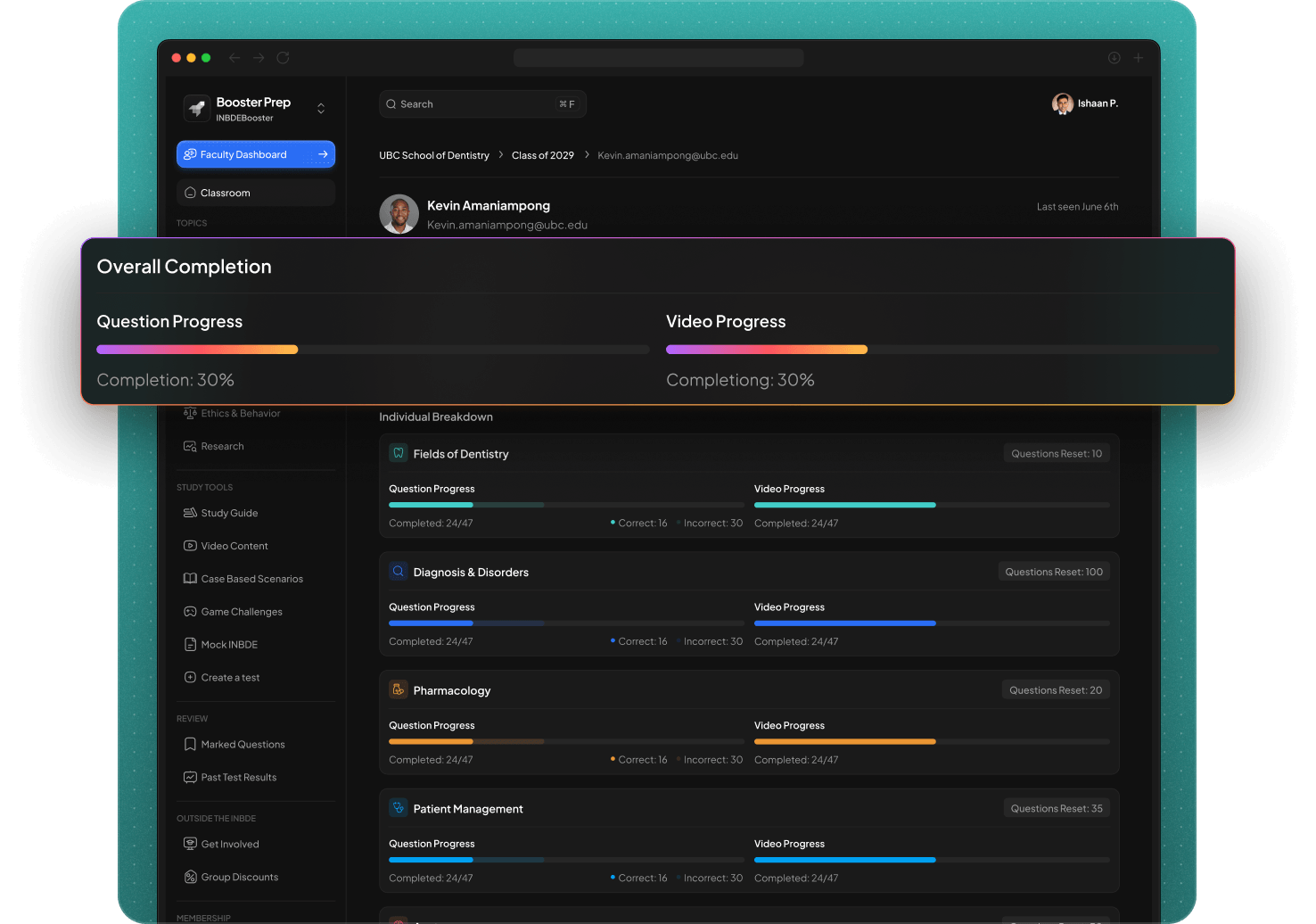 Faculty dashboard progress overview