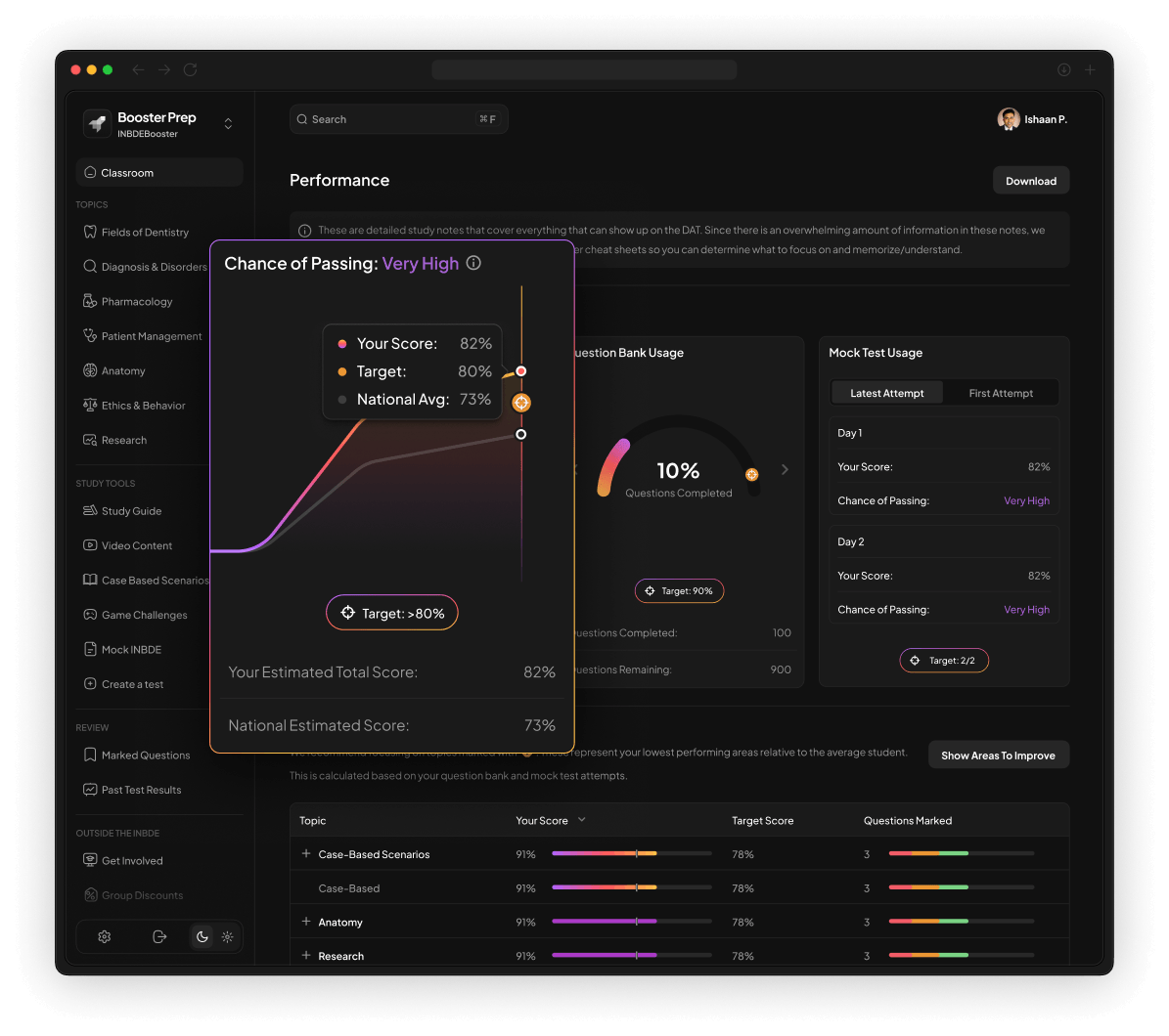 Powerful insights performance dashboard