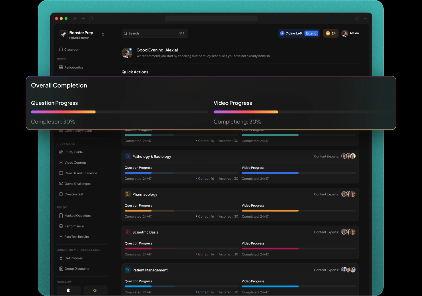 Faculty dashboard progress overview