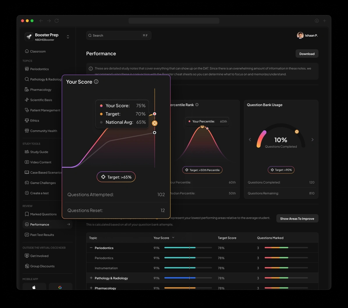 Powerful insights performance dashboard