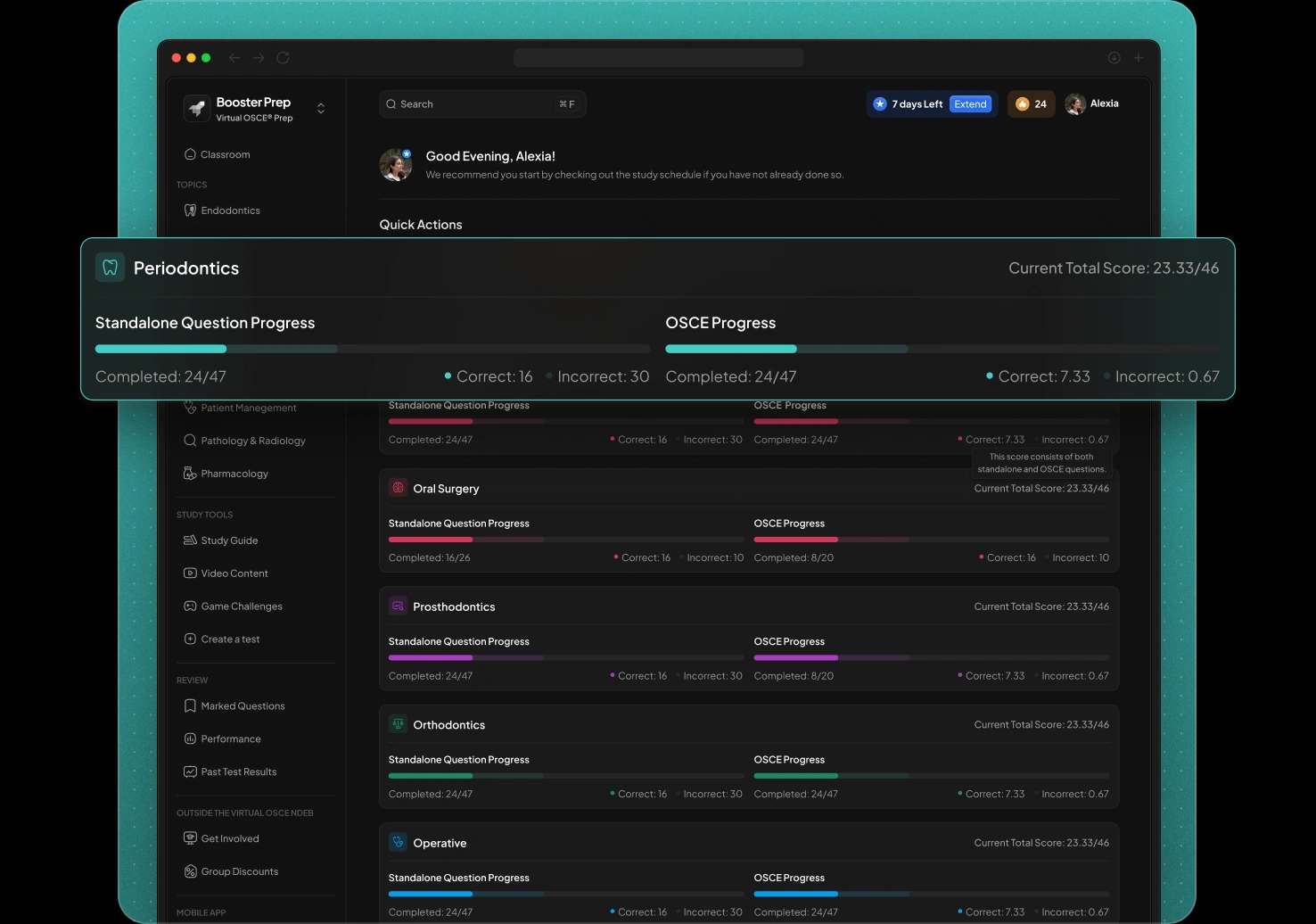 Faculty dashboard progress overview
