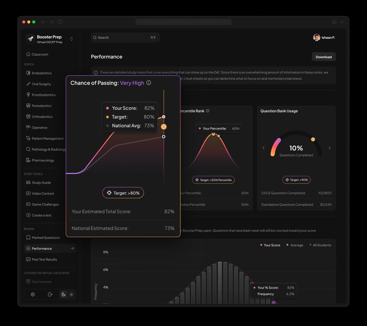 Powerful insights performance dashboard
