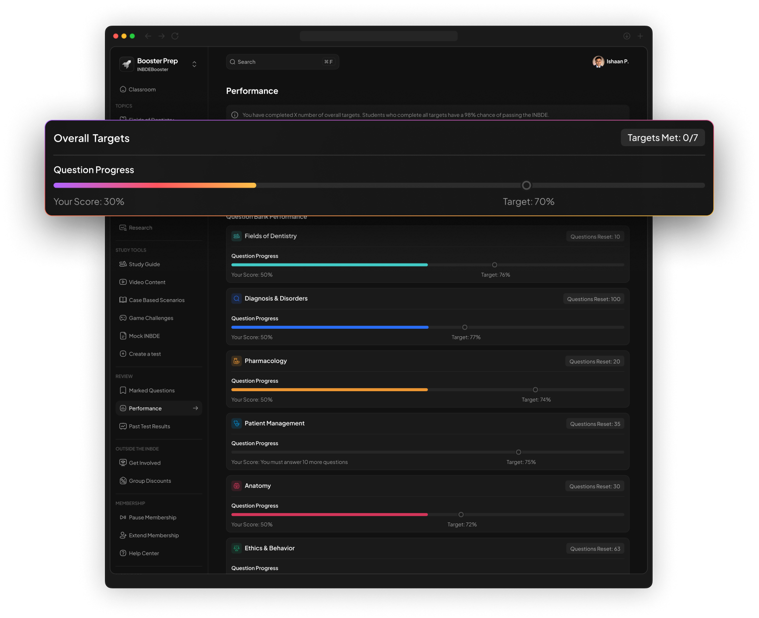 Performance page